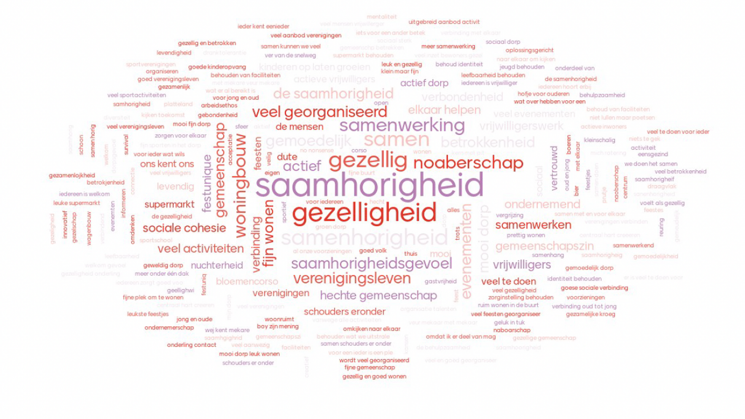 Mentimeter Woordenwolk 11 March